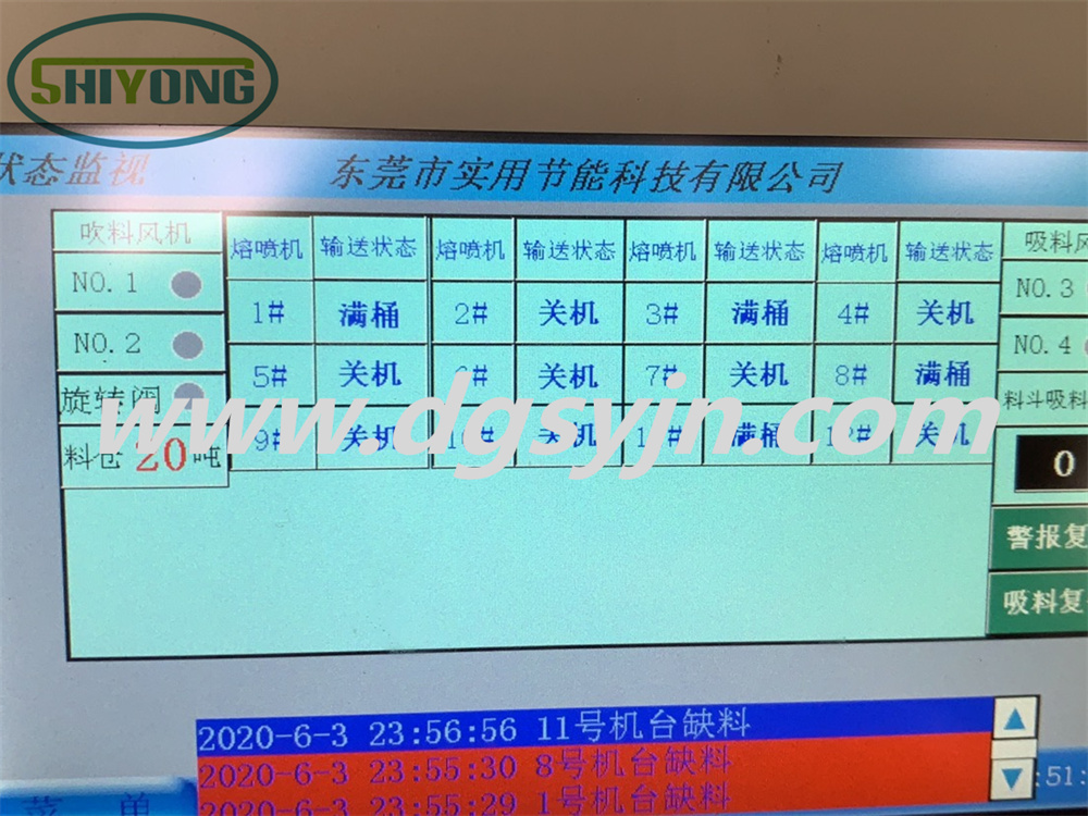 中央供料系統(tǒng)技術的發(fā)展現(xiàn)狀