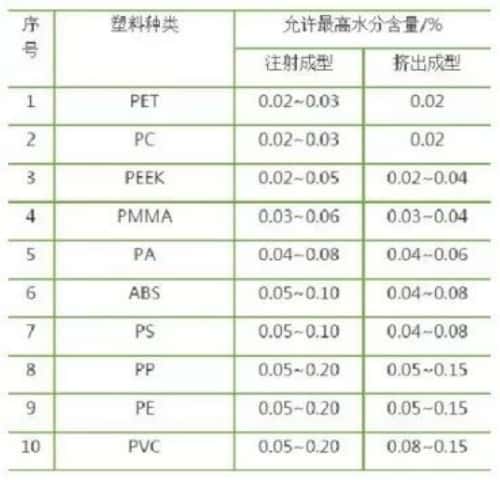 塑料含水率_副本.jpg