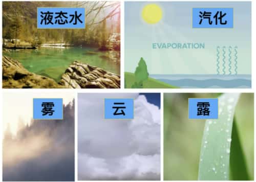 回南天現(xiàn)象