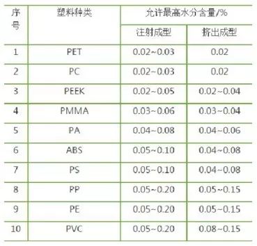 塑料含水率.jpg