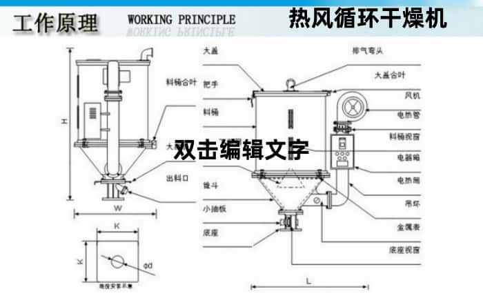 熱風(fēng)干燥機(jī)工作原理