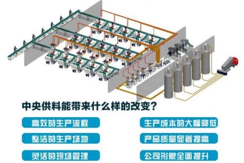 集中供料的優(yōu)勢