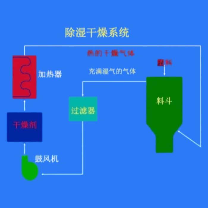 除濕干燥系統(tǒng).jpg