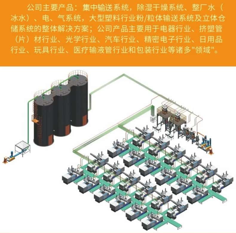 中央供料系統(tǒng)廠家