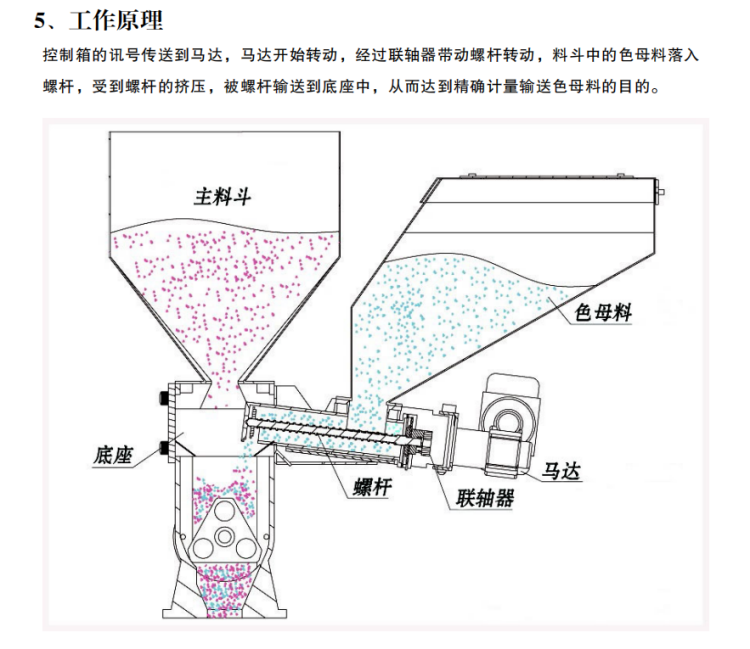 色母機(jī)原理