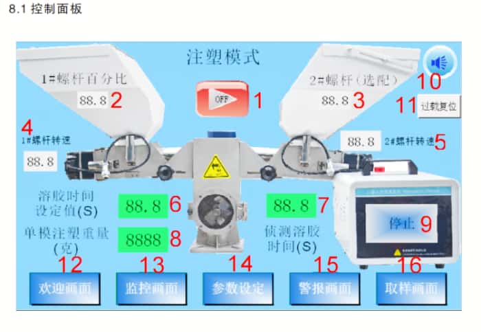 色母喂料機(jī)