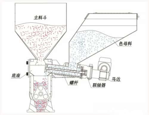 色母喂料機(jī).jpg